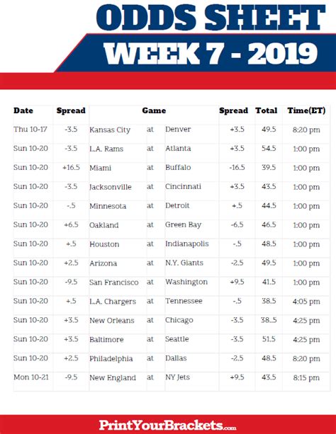 nfl odds week 7